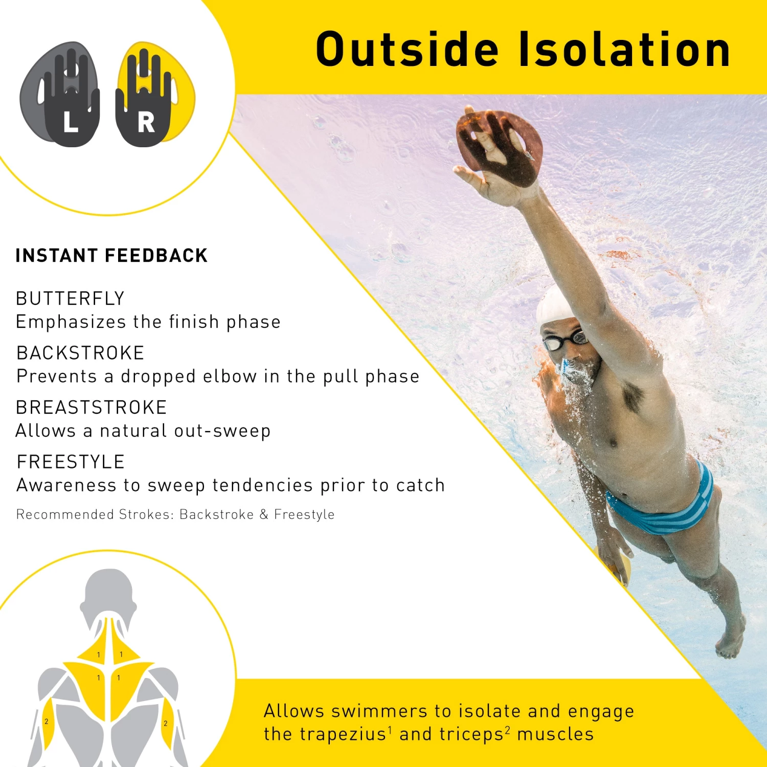 FINIS® Technical Iso Paddles | Strapless Isolation Paddles 8 FINIS® Technical Iso Paddles | Strapless Isolation Paddles