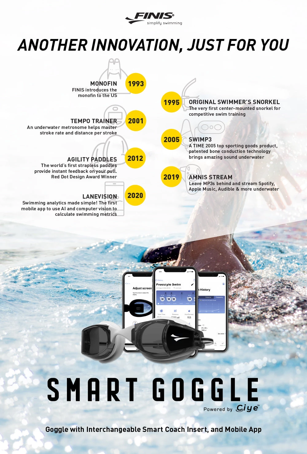 FINIS® Electronics Smart Goggle Start Kit | Smart Goggle With Digital In-Goggle Display And Fitness Tracking 19 FINIS® Electronics Smart Goggle Start Kit | Smart Goggle With Digital In-Goggle Display And Fitness Tracking