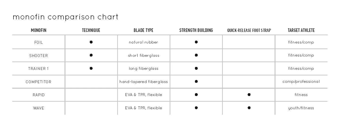 FINIS® Technical Foil Monofin | Technique Monofin 9 FINIS® Technical Foil Monofin | Technique Monofin