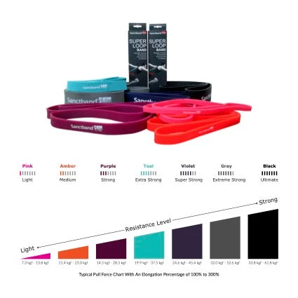 Dryland Sanctband Active Super Loop Band 3 Dryland Sanctband Active Super Loop Band